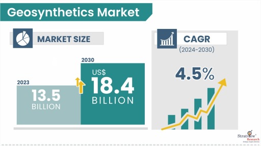 Geosynthetics Market Size & Forecast